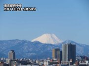 富士山は昨日の雪で中腹までしっかり雪化粧　関東平野からも眺望クッキリ