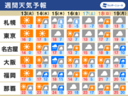 週間天気予報　4月並の暖かさ　15日(木)は広範囲で雨