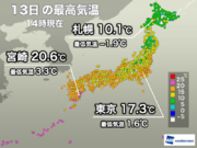 東京など今年一番の暖かさに　明日は名古屋や大阪でさらに気温上昇