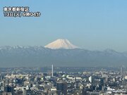 広範囲で青空の連休明け　東京都心からも富士山がくっきり