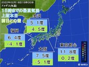 九州から近畿、北陸は厳しい寒さ　最高気温はきのうより大幅ダウン　10度に届かず