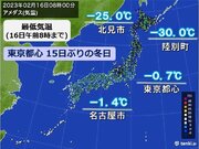 今朝も厳しい冷え込み　北海道でマイナス30　東京都心も15日ぶりの冬日