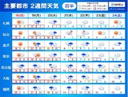 2週間天気　来週から雨が続く　九州～関東で大雨の恐れ　激しい寒暖差　春のち冬に