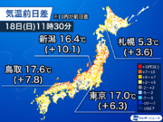 昨日より気温上昇し春本番の陽気　北日本では融雪に注意