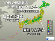 全国的に気温が高め　北日本は軒並み記録的な高温、明日は体感が一変