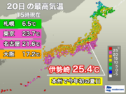 本州の今年初夏日は群馬、東京も23超　明日は真冬の寒さに逆戻り