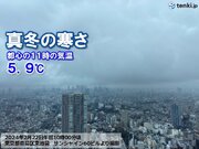 東京都心　午前11時の気温は5.9　関東は雨やんでも真冬の寒さ