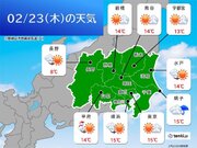 関東　23日は天気回復へ　最高気温は都心など15予想　24日は沿岸部で再び雨