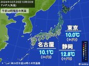 関東や東海など　気温グングン上昇中　東京都心は昨日より8も高い