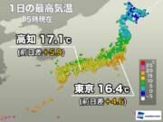 東京都心は10日ぶりに15超える　明日は寒気南下し冬の寒さ