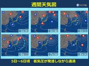 5日～6日頃　北海道や東北を中心に荒れた天気に　一時的に寒さが戻る