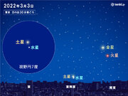 あす3日　ひな祭りの天体ショー　水星と土星が大接近　各地の天気や観察ポイントは?