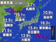 関東～九州は15超え　名古屋などで今シーズン一番の暖かさ　この先はどうなる?