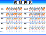 週間天気　金曜日から広範囲で雨　東京は気温差大の週末に