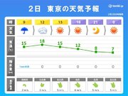 関東　2日は昼頃から冷たい北風　夜はマフラーや手袋が必要に　天気の急変にも注意