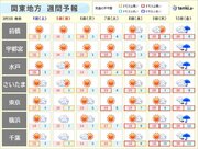 関東　今週末はポカポカ　来週は最高気温が連日20前後　お花見の計画はお早めに