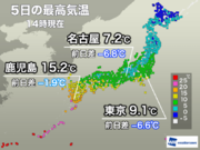 東京や名古屋など10に届かず　関東は明日も北風で寒さ続く