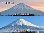 雪化粧をし直した富士山　中腹までしっかりと白く