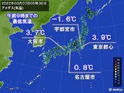 冷えた朝　名古屋市で最低気温0台　日中もヒンヤリ