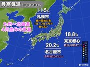 北海道は記録的な暖かさ　名古屋は今年初20超え　東京などあす以降20以上続く