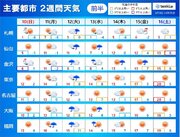 2週間天気　次の週末は東京など20予想　季節は一進一退　春の彼岸は冷たい北風