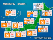 今日10日(水)の天気　東北から九州は晴れ　昼は暖かく東京は20近い予想