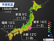 西日本中心に明日は10以上の気温低下　関東も夕方から気温下がる