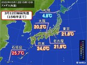 東京、大阪、名古屋で今年初20超　夏日やゴールデンウィークの頃の暖かさも