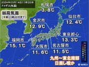 今日14日　関東以西で15以上　週末は更に気温アップ　東京など20超か