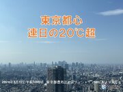 東京都心は2日続けて気温20超　明日は気温大幅にダウン　体調管理に注意