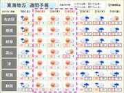 東海地方　名古屋で桜開花　来週も高温傾向　22日以降は菜種梅雨　日差しを有効に