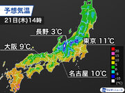 西〜東日本は季節が戻ったような気温に　北風が吹くと一層寒さ増す