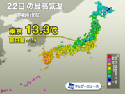 各地で昨日と比べて寒さ和らぐ　明日は西日本でさらに気温上昇
