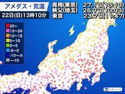 本州で今季初の夏日　東京でも今年最高気温23.7℃観測        