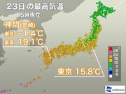 東京など関東以西で朝から大きく気温上昇　札幌の積雪は0cmに