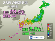 今日は日本の東西で気温差大きく　明日は東も寒さも和らぐ