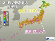 東京は1週間ぶりに20超える　札幌は今年一番の暖かさに