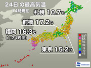 今日の関東甲信は気温上昇　明日は寒さ控えめで桜の生長も