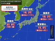 関東、北陸、東北で気温大幅アップ　九州は20超え　明日25日も各地で暖かさ続く