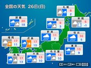 明日26日(日)の天気　ほぼ全国で本降りの冷たい雨　西日本のお花見は午後に