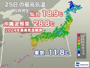 沖縄波照間で今年全国最高の28.8　東京は雨で気温上がらず