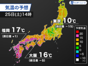 関東は夏日から一転、昼間の気温は10前後の予想