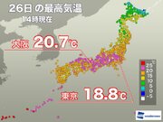 気温上昇　大阪は一週間ぶりに20℃超 東京も4月中旬並みの陽気        
