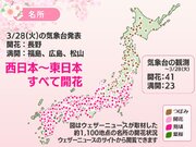今日の桜前線 3月28日(火)　西、東日本すべてで桜開花の便り　福島も満開へ