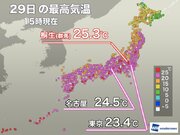関東で今年初の夏日、東京や名古屋、仙台も今年最高気温を観測