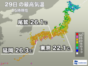 九州や四国などで夏日を観測　明日は関東も25前後まで気温上昇