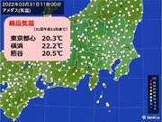 東京都心　昼間は5月中旬並みの暖かさ　夜は雨で北風が冷たい　寒暖差に注意