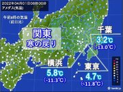 今朝の関東　冷たい雨　都心の最低気温は3台　8時の気温は昨日比10以上も低下
