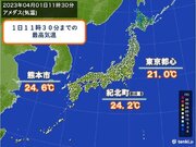 気温上昇　東京都心は午前中から20超　東海以西は夏日予想も