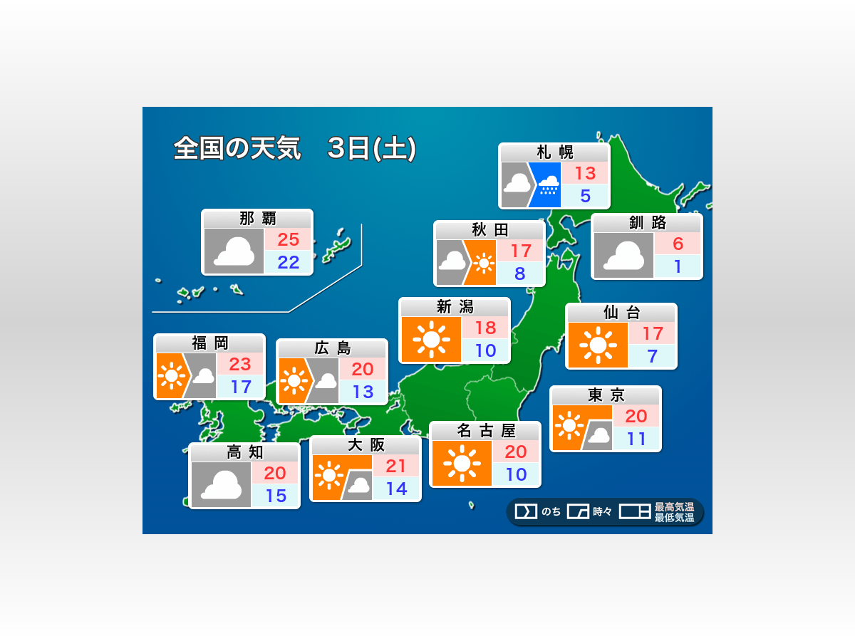 明日3日 土 の天気 関東は日差ししっかり届く 北海道は次第に雨 21年4月2日 Biglobeニュース